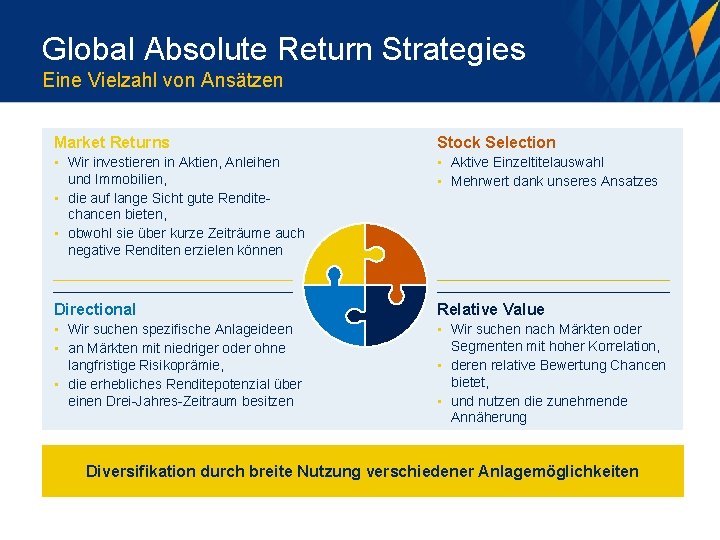 Global Absolute Return Strategies Eine Vielzahl von Ansätzen Market Returns Stock Selection • Wir