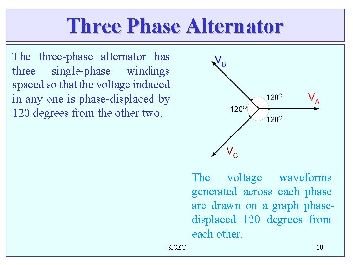 Three Phase Alternator The three-phase alternator has three single-phase windings spaced so that the Three Phase Alternator The three-phase alternator has three single-phase windings spaced so that the