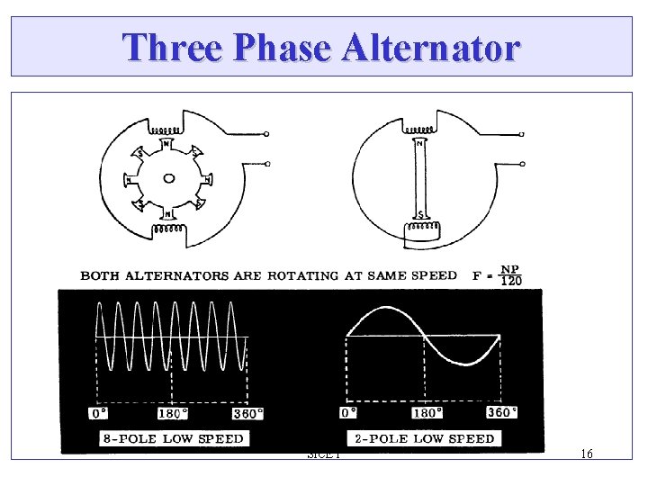 Three Phase Alternator SICET 16 Three Phase Alternator SICET 16