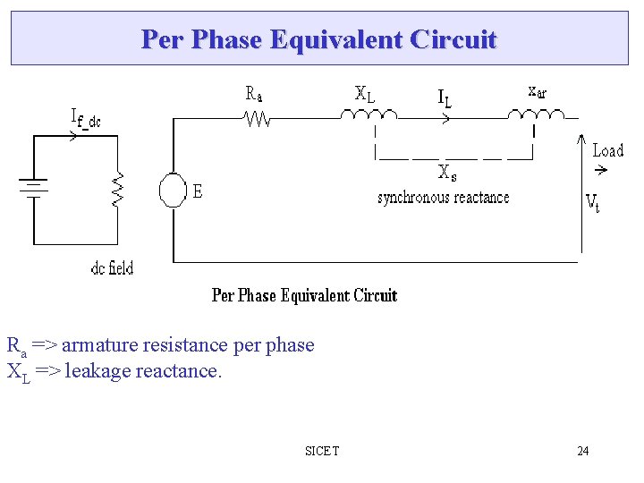 Per Phase Equivalent Circuit Ra => armature resistance per phase XL => leakage reactance. Per Phase Equivalent Circuit Ra => armature resistance per phase XL => leakage reactance.