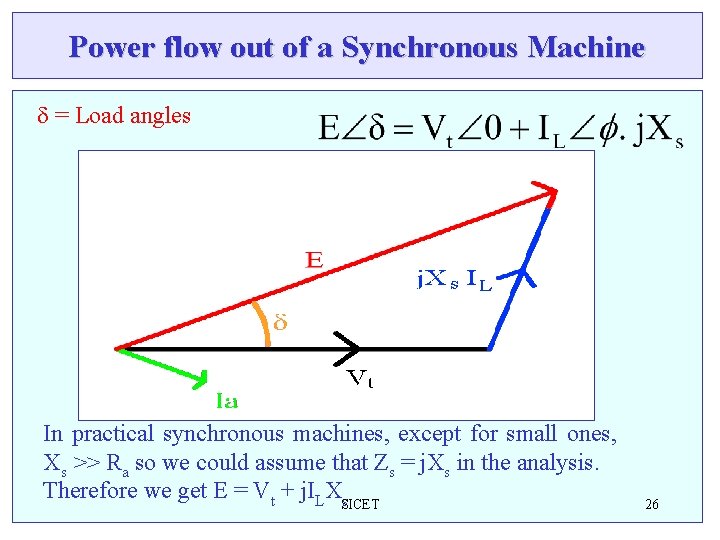 Power flow out of a Synchronous Machine d = Load angles In practical synchronous Power flow out of a Synchronous Machine d = Load angles In practical synchronous