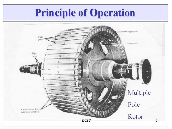 Principle of Operation Multiple Pole SICET Rotor 3 Principle of Operation Multiple Pole SICET Rotor 3