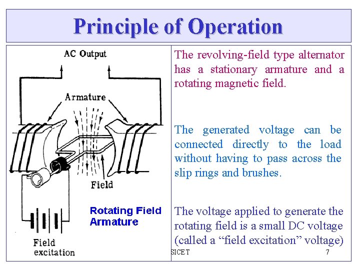 Principle of Operation The revolving-field type alternator has a stationary armature and a rotating Principle of Operation The revolving-field type alternator has a stationary armature and a rotating