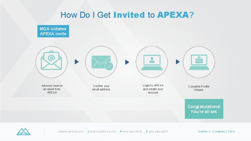 How Do I Get Invited to APEXA? MGA initiates APEXA invite Advisors receive an