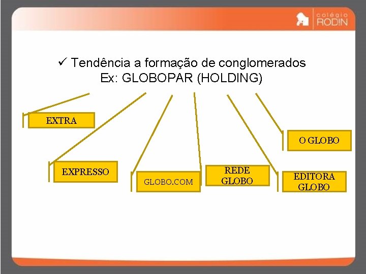 ü Tendência a formação de conglomerados Ex: GLOBOPAR (HOLDING) EXTRA O GLOBO EXPRESSO GLOBO.