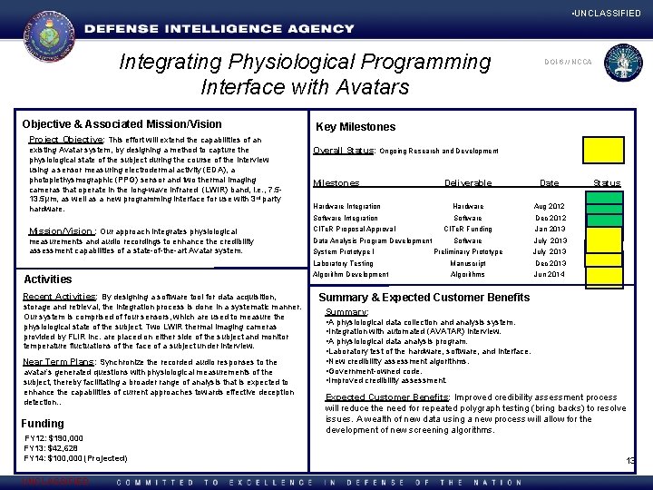  • UNCLASSIFIED Integrating Physiological Programming Interface with Avatars Objective & Associated Mission/Vision DOI-6/