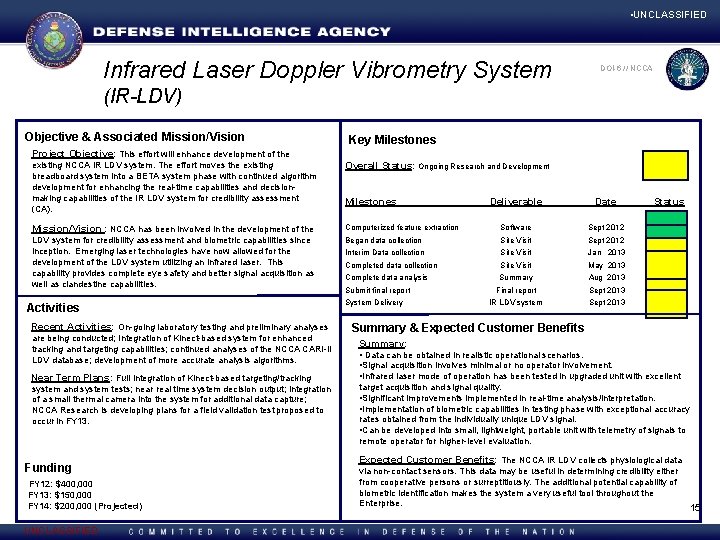  • UNCLASSIFIED Infrared Laser Doppler Vibrometry System DOI-6/ //NCCA | D 2 X