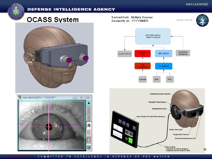  • UNCLASSIFIED OCASS System Derived from: Multiple Sources Declassify on: YYYYMMDD DOI-6/ //NCCA