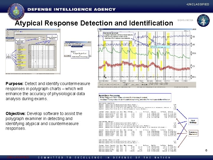  • UNCLASSIFIED Atypical Response Detection and Identification DOI-6 DXI 7 -E NCCA /