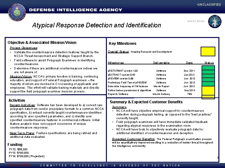  • UNCLASSIFIED Atypical Response Detection and Identification Objective & Associated Mission/Vision Project Objectives:
