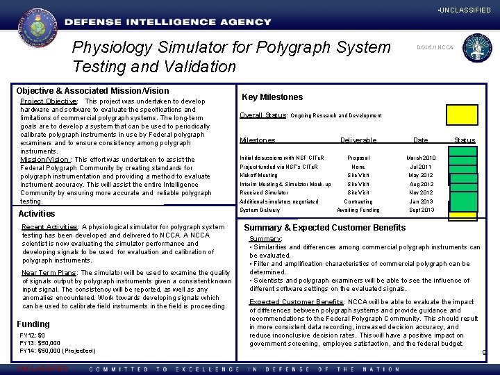  • UNCLASSIFIED Physiology Simulator for Polygraph System Testing and Validation Objective & Associated