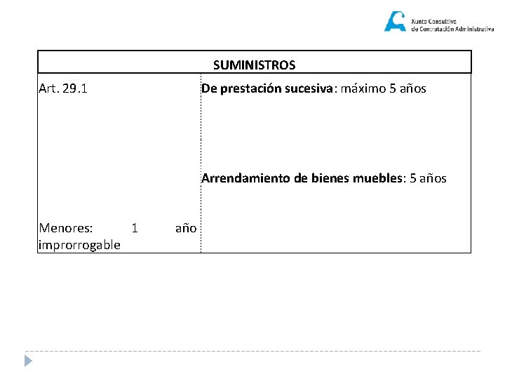 SUMINISTROS Art. 29. 1 De prestación sucesiva: máximo 5 años Arrendamiento de bienes muebles: