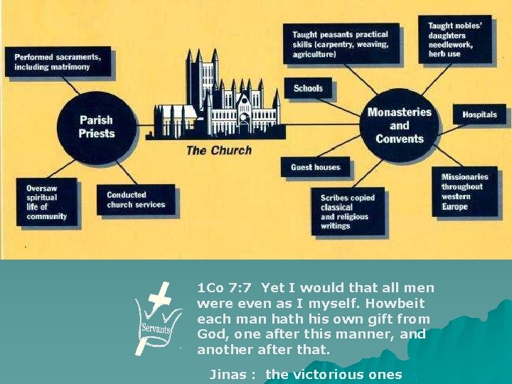 1 Co 7: 7 Yet I would that all men were even as I