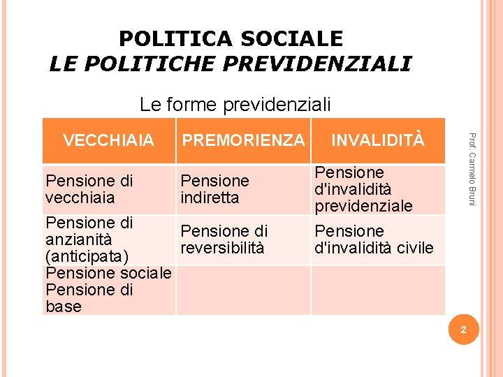 POLITICA SOCIALE LE POLITICHE PREVIDENZIALI Le forme previdenziali Pensione di vecchiaia Pensione di anzianità