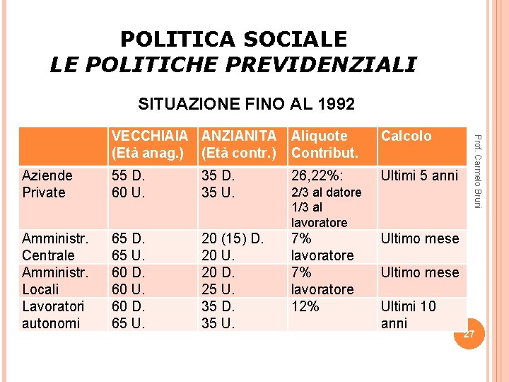 POLITICA SOCIALE LE POLITICHE PREVIDENZIALI SITUAZIONE FINO AL 1992 Calcolo Aziende Private 55 D.