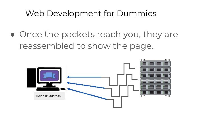 Web Development for Dummies ● Once the packets reach you, they are reassembled to