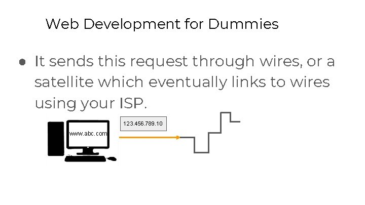 Web Development for Dummies ● It sends this request through wires, or a satellite