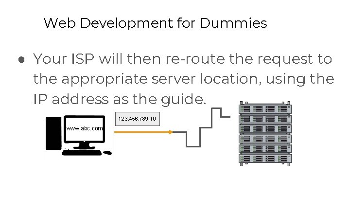 Web Development for Dummies ● Your ISP will then re-route the request to the Web Development for Dummies ● Your ISP will then re-route the request to the