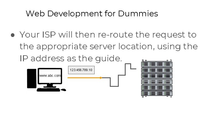 Web Development for Dummies ● Your ISP will then re-route the request to the