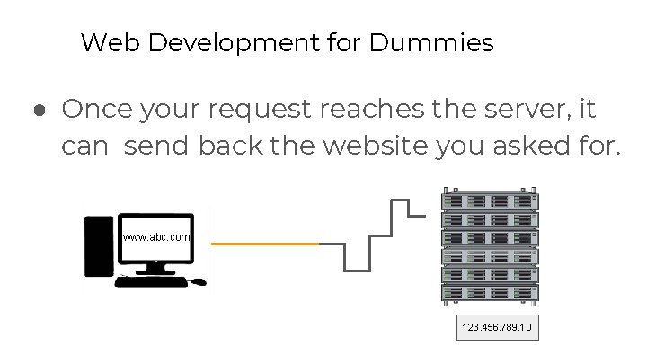 Web Development for Dummies ● Once your request reaches the server, it can send