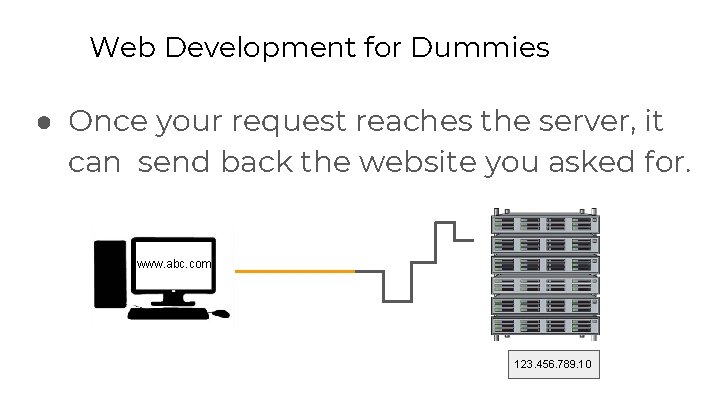 Web Development for Dummies ● Once your request reaches the server, it can send Web Development for Dummies ● Once your request reaches the server, it can send