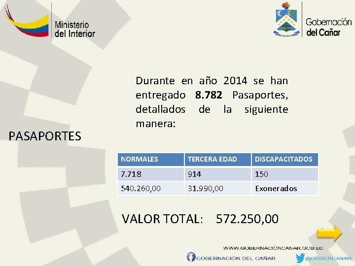 PASAPORTES Durante en año 2014 se han entregado 8. 782 Pasaportes, detallados de la