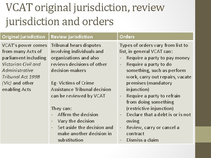 VCAT original jurisdiction, review jurisdiction and orders Original jurisdiction Review jurisdiction Orders VCAT’s power