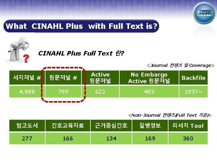 What CINAHL Plus with Full Text is? CINAHL Plus Full Text 란? <Journal 컨텐츠