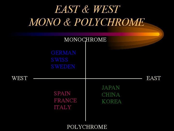 EAST & WEST MONO & POLYCHROME MONOCHROME GERMAN SWISS SWEDEN WEST EAST SPAIN FRANCE