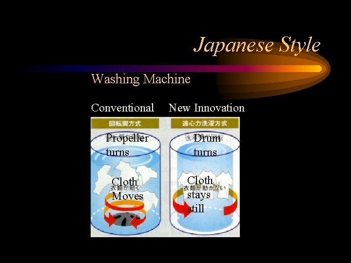 Japanese Style Washing Machine Conventional Propeller turns Cloth Moves New Innovation Drum turns Cloth