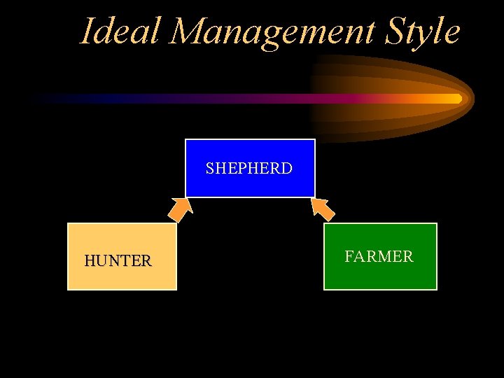 Ideal Management Style SHEPHERD HUNTER FARMER 