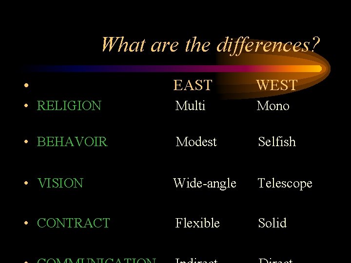 What are the differences? • EAST WEST Multi Mono • BEHAVOIR Modest Selfish •