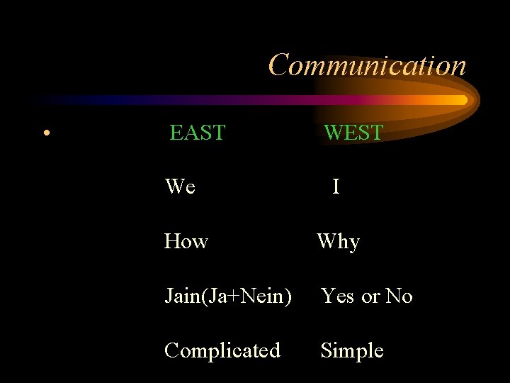 Communication • 　　　　　　 EAST WEST We I How Why Jain(Ja+Nein) Yes or No Complicated