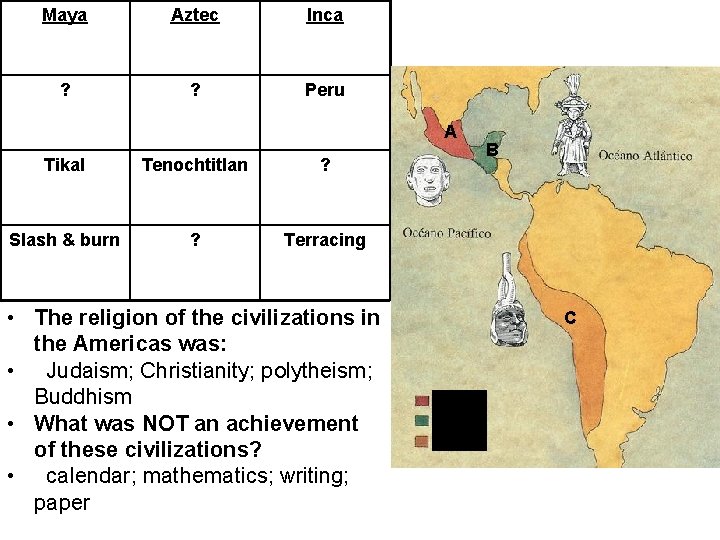 Maya Aztec Inca ? ? Peru A Tikal Tenochtitlan ? Slash & burn ?