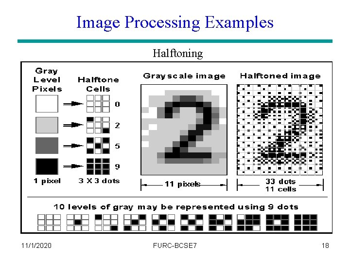 Image Processing Examples Halftoning 11/1/2020 FURC-BCSE 7 18 