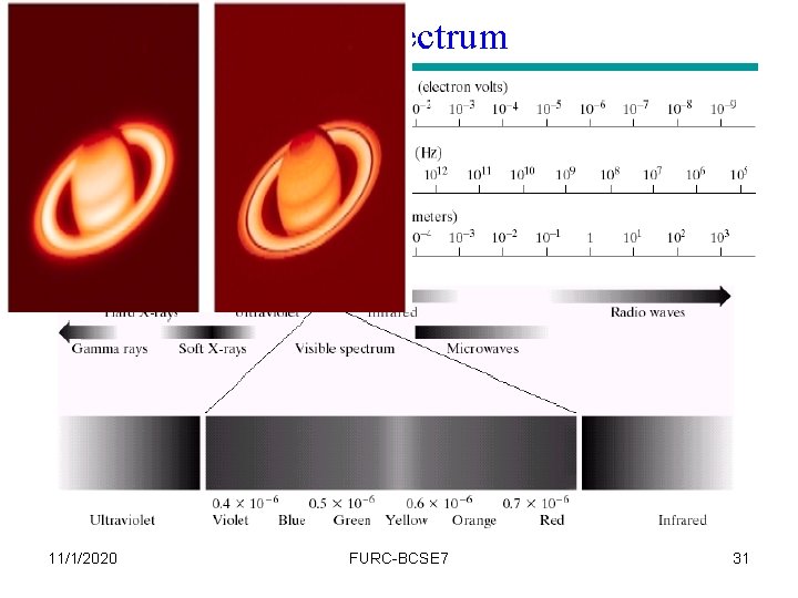 EM Spectrum 11/1/2020 FURC-BCSE 7 31 