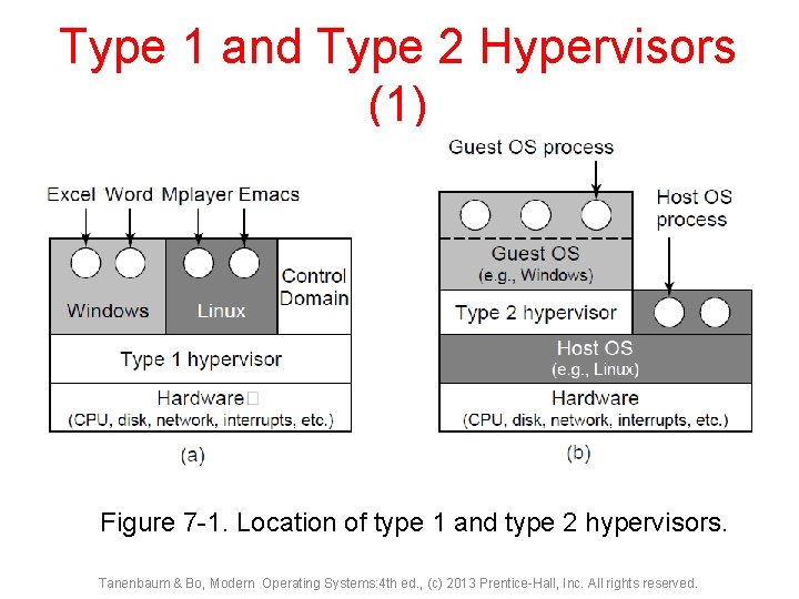Type 1 and Type 2 Hypervisors (1) Figure 7 -1. Location of type 1