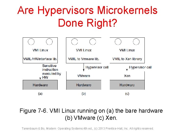 Are Hypervisors Microkernels Done Right? Figure 7 -6. VMI Linux running on (a) the