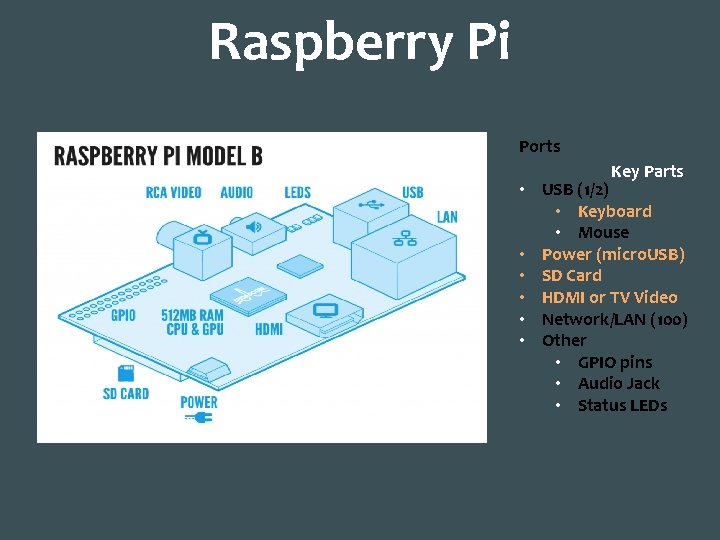 Raspberry Pi Ports Key Parts • USB (1/2) • Keyboard • Mouse • Power