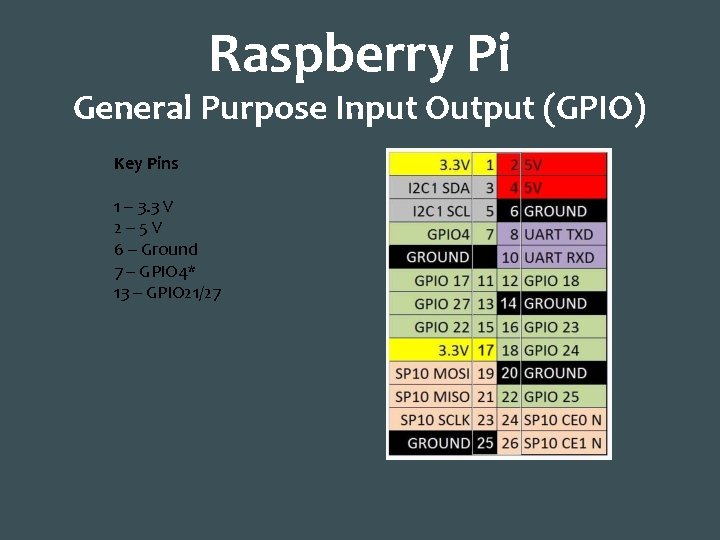 Raspberry Pi General Purpose Input Output (GPIO) Key Pins 1 – 3. 3 V