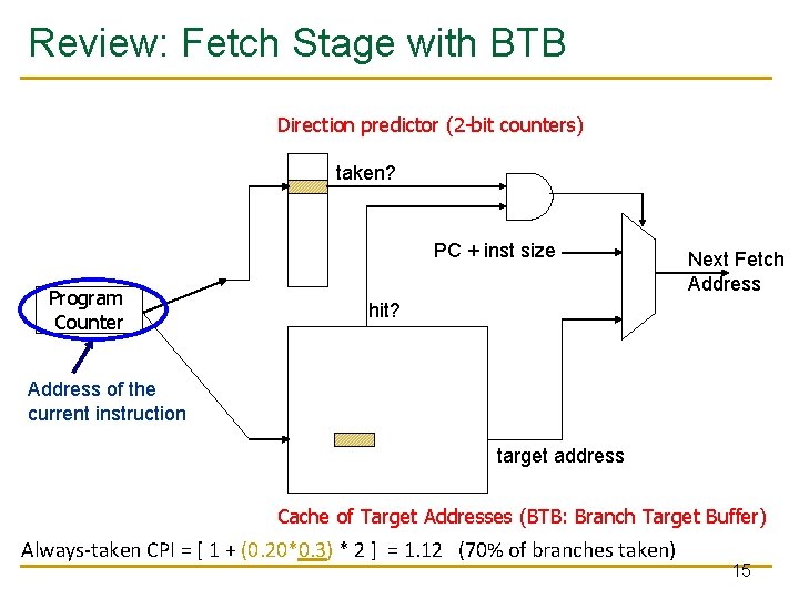 Review: Fetch Stage with BTB Direction predictor (2 -bit counters) taken? PC + inst