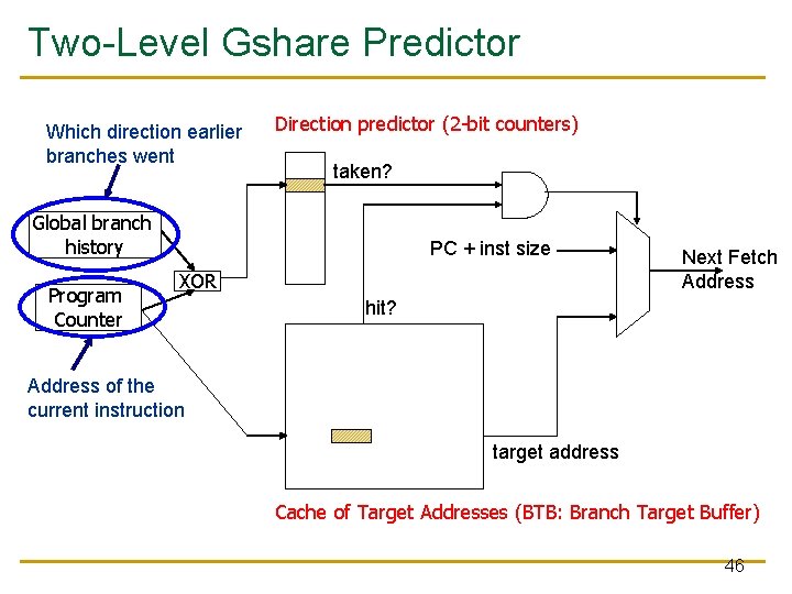 Two-Level Gshare Predictor Which direction earlier branches went Direction predictor (2 -bit counters) taken? Two-Level Gshare Predictor Which direction earlier branches went Direction predictor (2 -bit counters) taken?