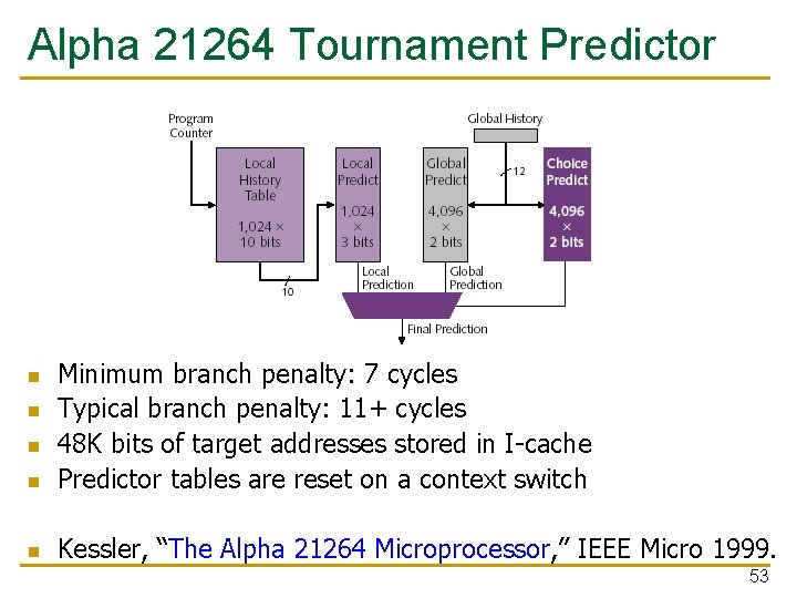 Alpha 21264 Tournament Predictor n Minimum branch penalty: 7 cycles Typical branch penalty: 11+