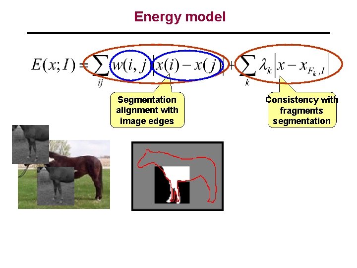 Energy model Segmentation alignment with image edges Consistency with fragments segmentation 