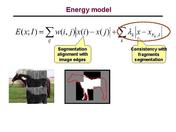 Energy model Segmentation alignment with image edges Consistency with fragments segmentation 