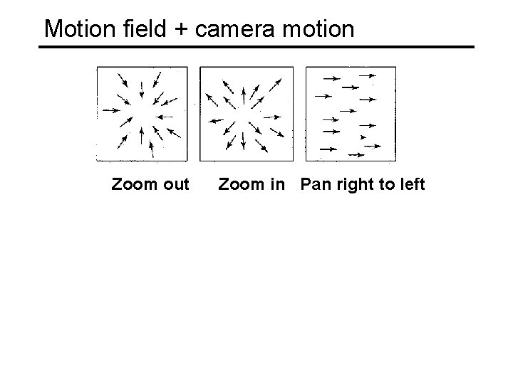 Motion field + camera motion Zoom out Zoom in Pan right to left 