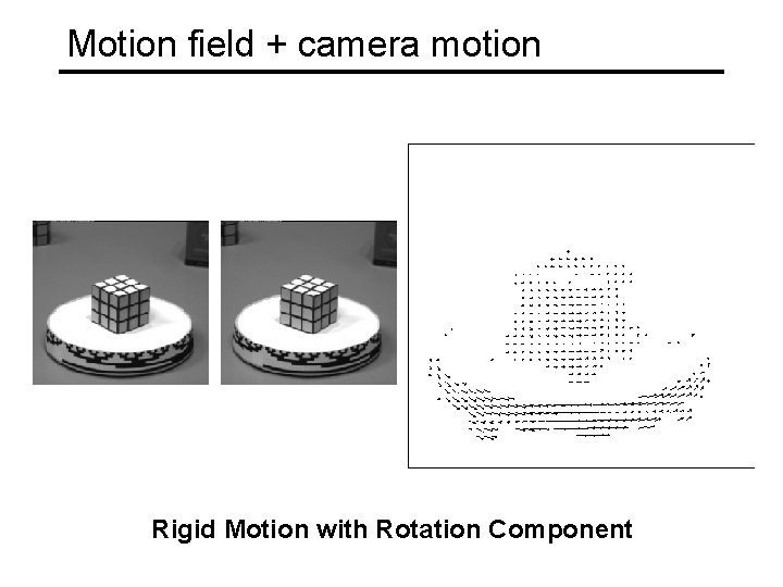 Motion field + camera motion Rigid Motion with Rotation Component 