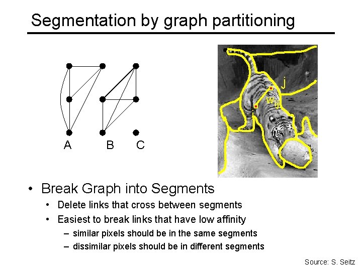 Segmentation by graph partitioning j i A B wij C • Break Graph into