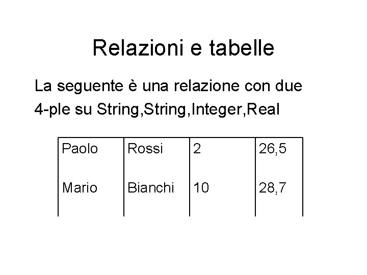 Relazioni e tabelle La seguente è una relazione con due 4 -ple su String,