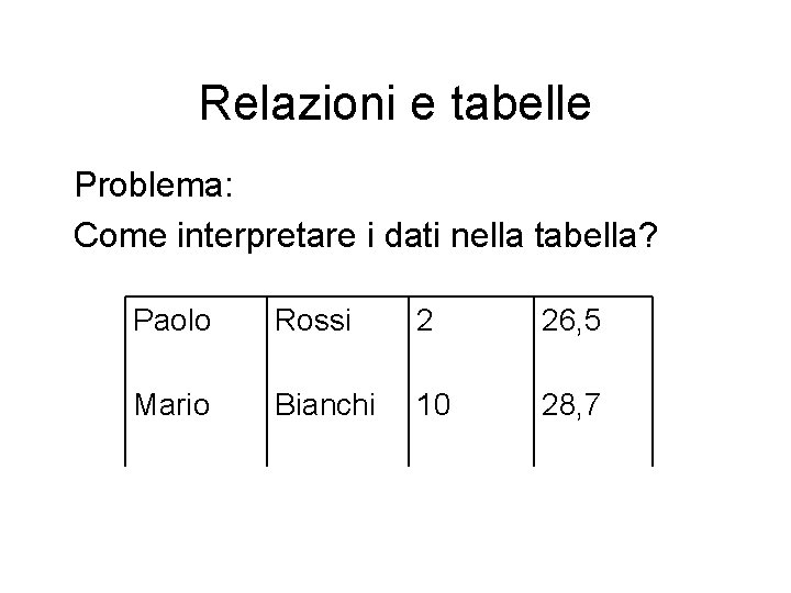 Relazioni e tabelle Problema: Come interpretare i dati nella tabella? Paolo Rossi 2 26,